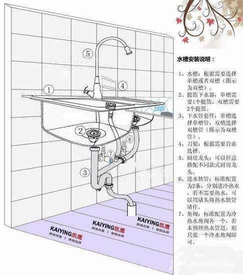 室内装饰工程工艺流程（给排水）后续更新中……