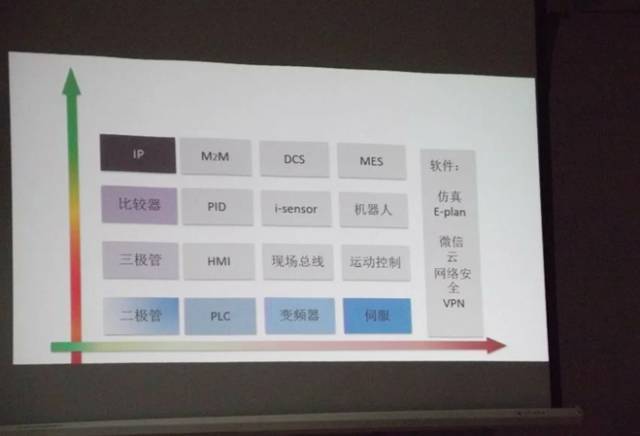 电气工程师到底是一份什么样的工作？_1