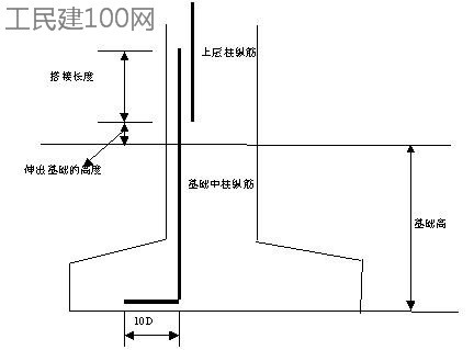 教你学看钢筋图纸的巧妙方法_21