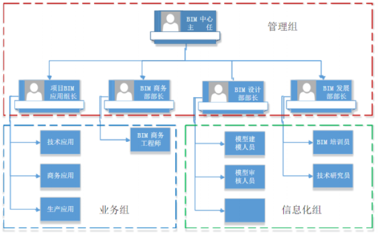 BIM具体实施方案详解_2