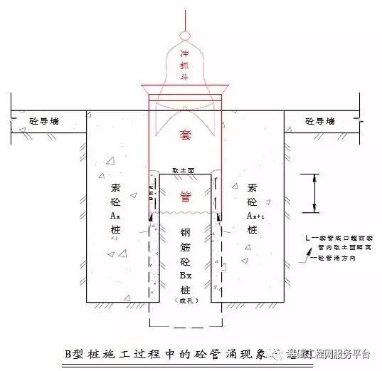 全套管钻机+旋挖钻机钻孔咬合桩施工工法_3