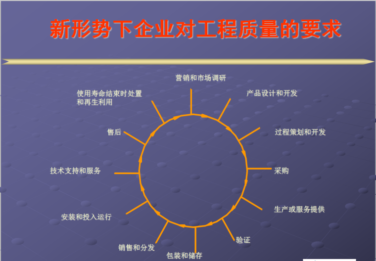 突破房地产企业工程管理瓶颈-120页-调研