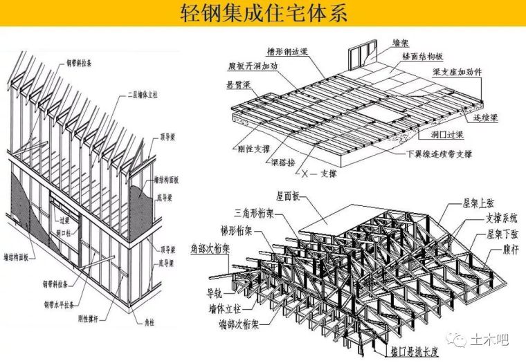 装配式建筑的未来：钢结构大发展_43