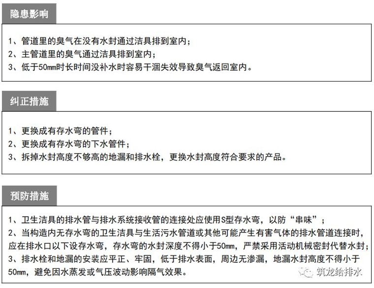 给排水质量通病防治手册，知名地产公司编制2018版！_2