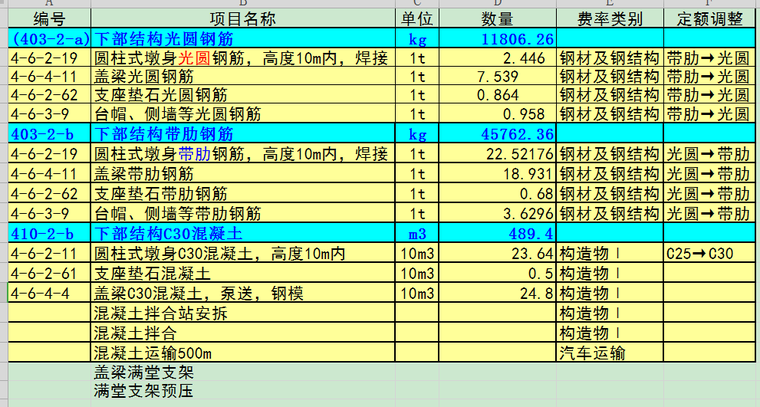 公路工程造价案例分析---超详细-柱墩钢筋计算表