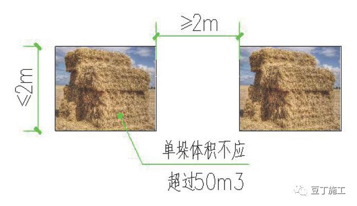 工地消防知识，都总结在这里了_27