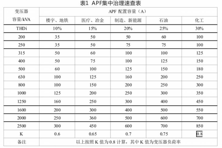 板式换热器选型手册资料下载-最新的APF选型手册