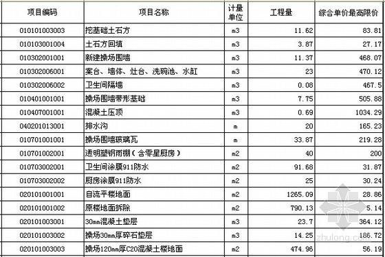 [重庆]镇中心幼儿园改造工程量清单计价实例(含施工图纸清单填报软件应用)-分部分项工程量清单计价表 