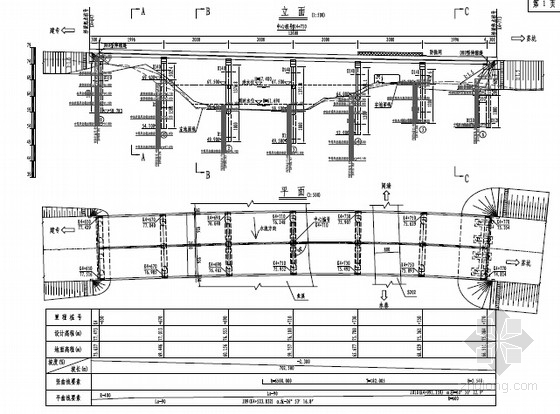 12米宽空心板桥资料下载-[福建]2015年设计后张法预应力混凝土空心板桥图纸79张