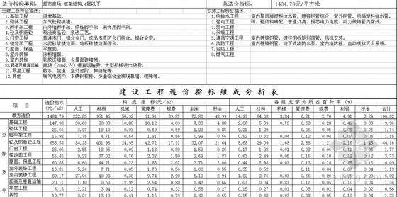 北京建筑造价分析资料下载-各类建筑造价指标分析（多项工程）
