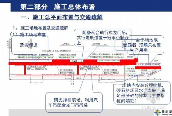 深基坑工程施工部署资料下载-[广东]18米地铁深基坑工程施工方案（图文并茂）