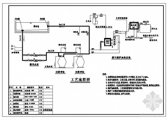 会所给排水施工图资料下载-苏州某会所室内游泳池给排水施工图