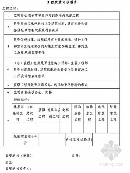 工程建设监理公司管理制度（含大量图表）-工程质量评估报告 