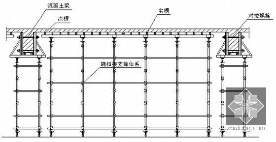 建筑工程主体项目质量策划指南（349页 包含装饰装修工程）-梁板模板支设示意图