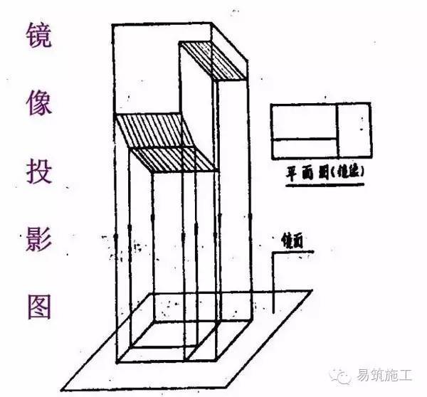 超全的建筑结构施工图识图总结，入门必看_9