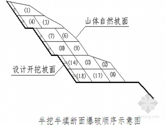 浅孔爆破示意图图片