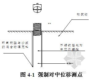 堤坝围堰方案资料下载-[厦门]海堤开口改造围堰监测方案