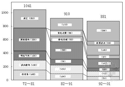 防静电方案资料下载-某公司防静电技术演讲稿