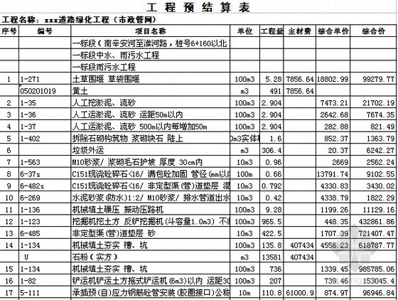 [山东]道路市政管网工程预算书(附施工图纸)-工程预算表 