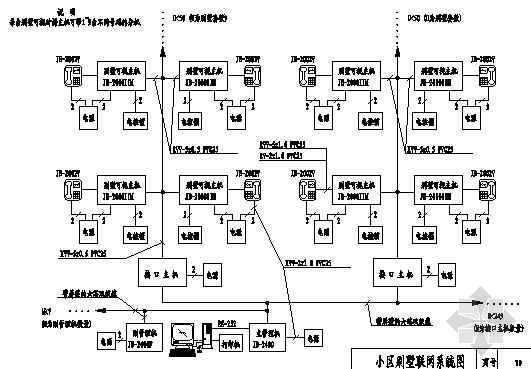 小型别墅中央空调系统图资料下载-小区别墅联网系统图