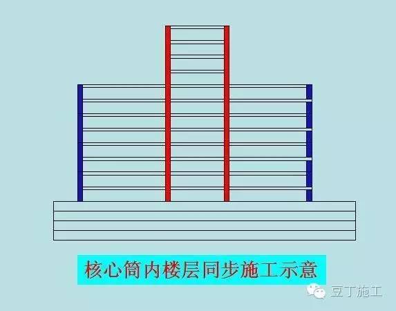 告别弱鸡！超高层建筑总体施工路线让你飞上天_3