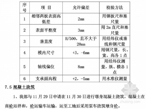 主线桥墩身首件总结报告（双柱花瓶式墩 2013年）-模板制作安装允许偏差及检验方法