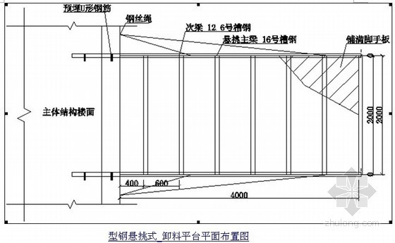 悬挑卸料平台钢丝绳资料下载-[浙江]型钢悬挑卸料平台计算书（4mx2m）