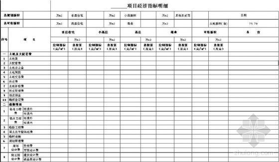 房地产定价EXCEL资料下载-房地产赢利性分析表EXCEl