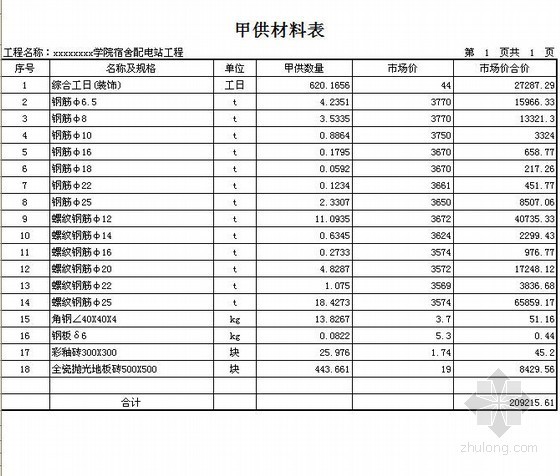 深圳某学院学生宿舍区配电站建设工程投标报价书（2009-12）- 