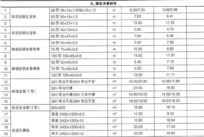 [重庆]2016年9月建设材料价格信息154页(含税及除税价格，造价信息)-材料价格信息.jpg