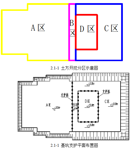 甘肃文化艺术中心场馆基坑支护专项方案（四层钢框架支撑+钢砼框剪结构）_1