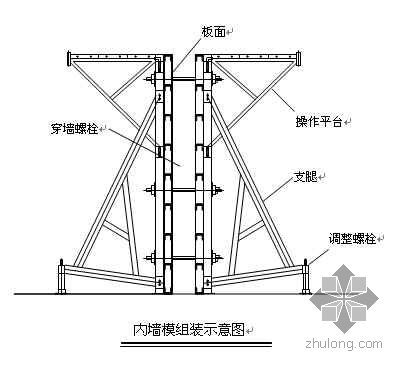 某幕墙断桥隔热推拉窗资料下载-大连某高层住宅小区施工组织设计（棚户区改造 框剪结构）