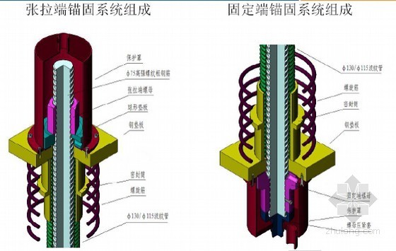钢棒施工图资料下载-GLG超高强钢拉杆锚固体系结构及工程应用（高强螺纹钢棒）