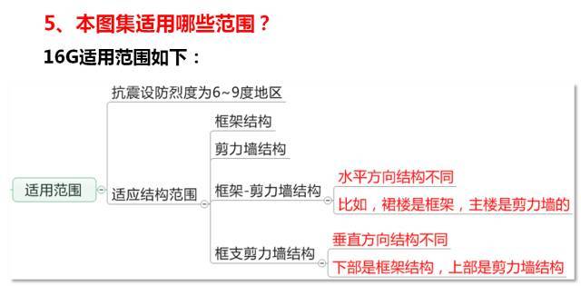 [持续更新…]16G平法图集超全面深度解读，技术干货贴！-T1nhJTBKbT1RCvBVdK.jpg