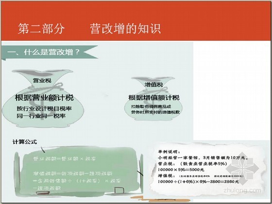 [最新]建筑业营改增基础知识精讲及简易计税法应用讲义（图表丰富81页）