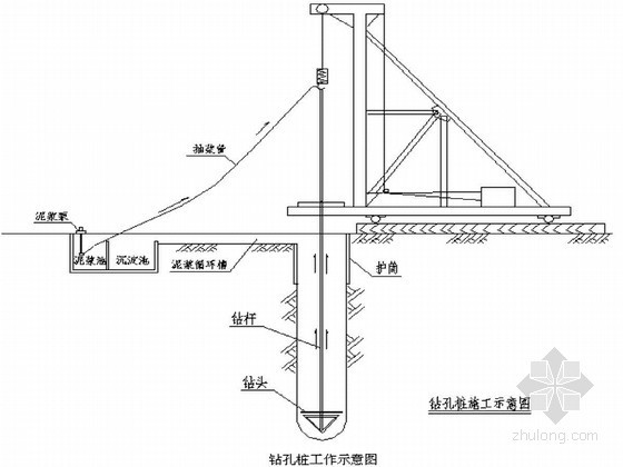 中交桩基资料下载-[湖北]高速公路工程桩基专项施工方案（中交）