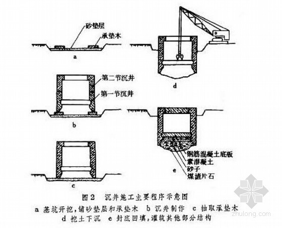 市政公用工程项目管理资料下载-一级建造师市政公用工程与管理实务总结精华110页