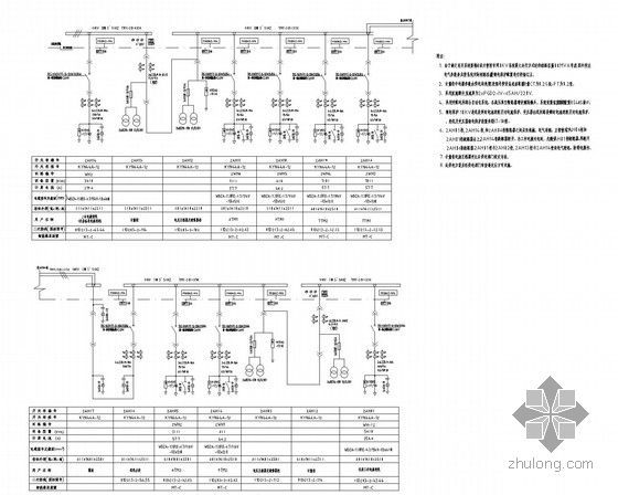 [四川]商业酒店综合体电气施工图（含柴油发电机、变压器计算书）-商业高压配电系统图