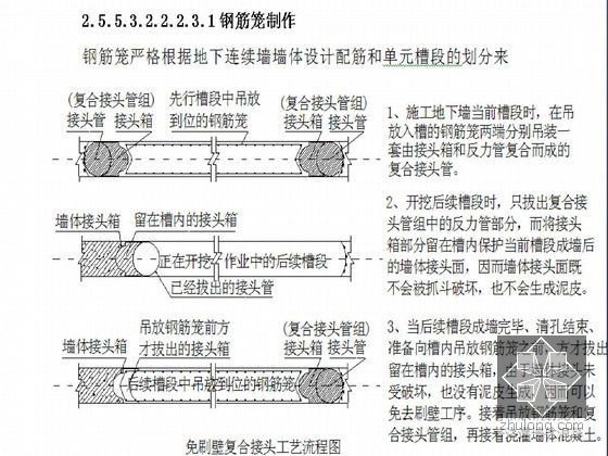 市政道路工程施工组织设计224页（含大桥 雨污水 57米深桩基）-地下连续墙免刷壁复合接头工艺流程图