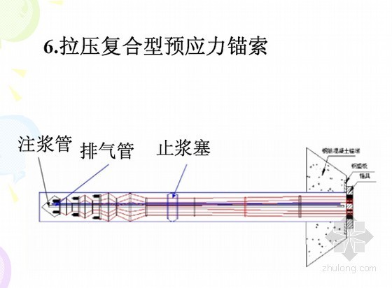 压力分散型锚索的制作资料下载-预应力锚索基本知识及施工技术