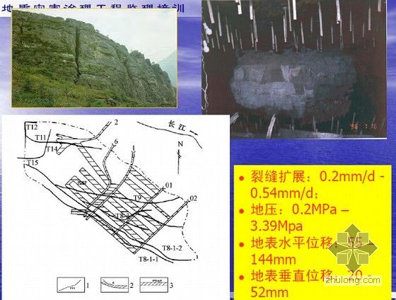 [北京]名校名企编制地质灾害防治工程监理培训讲义合集（586页 图表丰富）-实例解析
