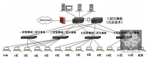 智能建筑弱电系统集成方案设计研究word92页-计算机网络系统图