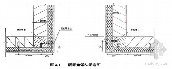 天津某住宅小区外墙保温施工方案（FTC材料）- 