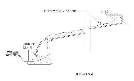 cad泵示意图资料下载-瀑布循环水流系统示意图