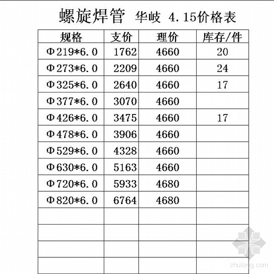 CAD镀锌方管资料下载-2010年4月15日镀锌管与焊管价格