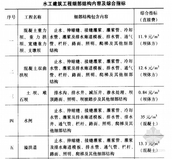 设计编制规定资料下载-广东省水利水电工程设计概（估）算编制规定(06版)
