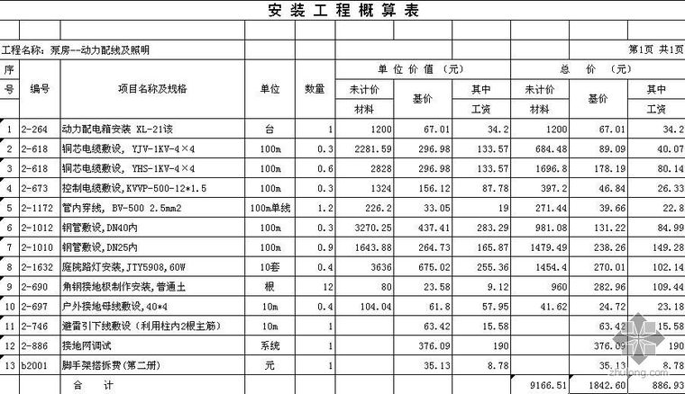 某污水处理厂（泵房）概算书（含设备）_1