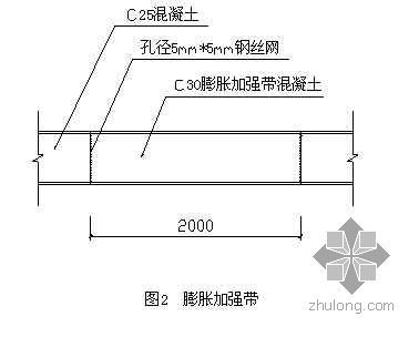 膨胀加强带技术交底资料下载-膨胀加强带取代收缩后浇带的施工技术措施