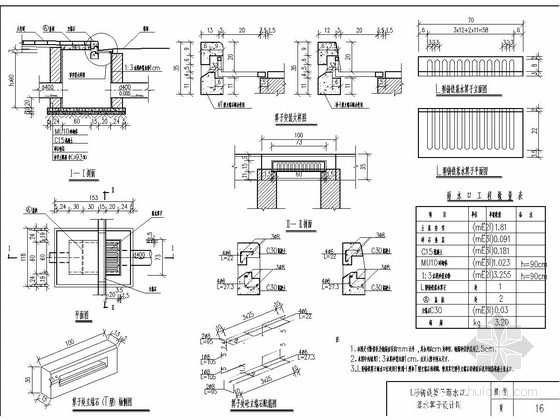 城市道路路缘石及人行道施工图32张CAD-L形铸铁箅子雨水口、落水箅子设计图 