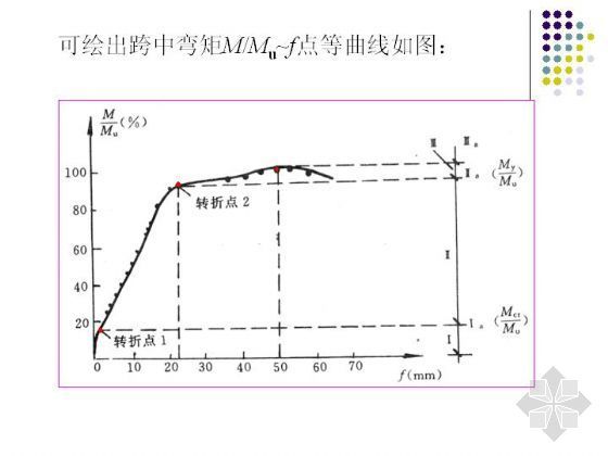 框架结构设计课件资料下载-混凝土结构(四)(本课件无语音)